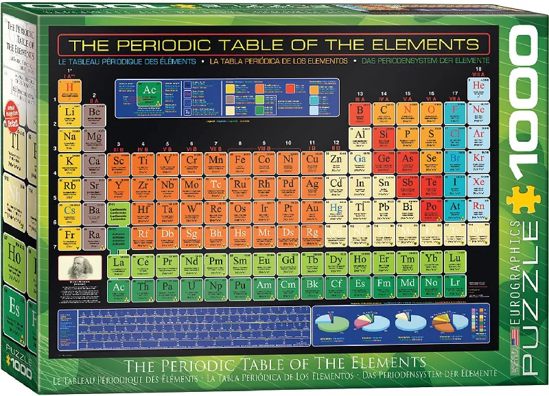 Puzzle - based wedding invitations with hidden messages The Periodic Table of the Elements 1000 Piece Jigsaw Puzzle Puzzle - based wedding invitations with hidden messages The Periodic Table of the Elements 1000 Piece Jigsaw Puzzle